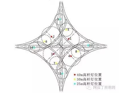 典型立交桥高杆照明的眩光值计算
