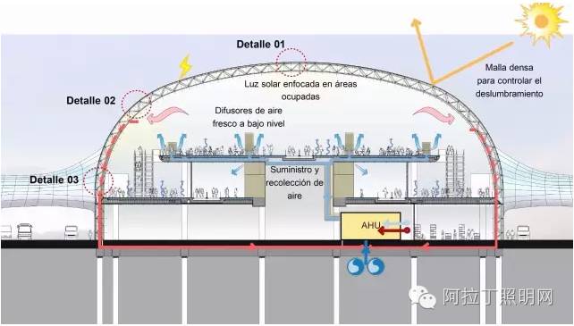 一座耗资百亿美元的未来机场长什么样？