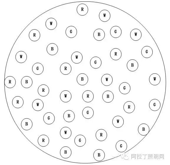 如何提高灯具性能？四色光源、散热和二次配光设计