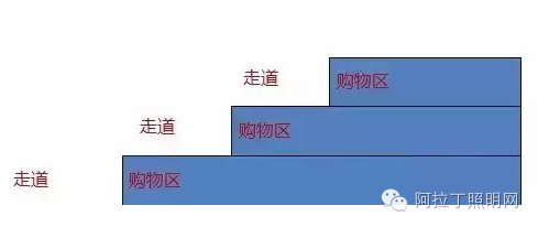 大型购物中心怎样进行灯光设计才够酷？