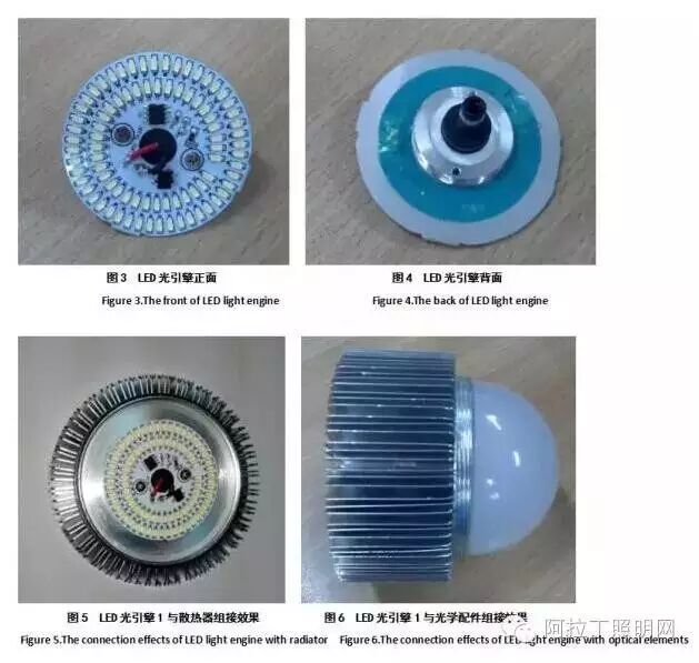 一种高压LED光引擎的质量评价