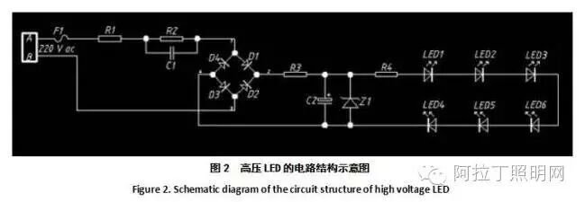 一种高压LED光引擎的质量评价