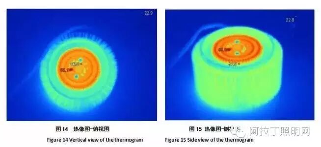 一种高压LED光引擎的质量评价