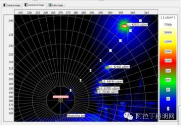 基于单反相机的眩光亮度测试与评价（文末有彩蛋！）