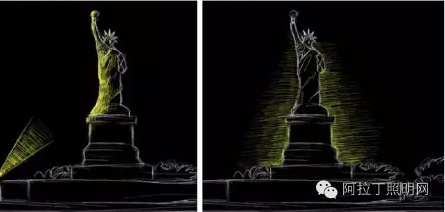 自由女神像应该如何投光？