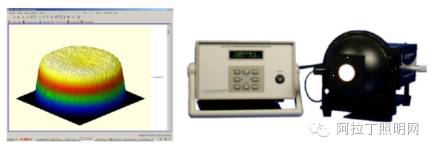 基于单反相机的眩光亮度测试与评价（文末有彩蛋！）