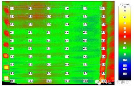 基于单反相机的眩光亮度测试与评价（文末有彩蛋！）
