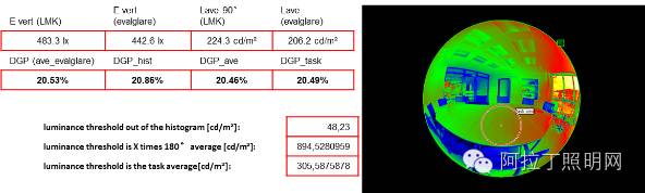 基于单反相机的眩光亮度测试与评价（文末有彩蛋！）