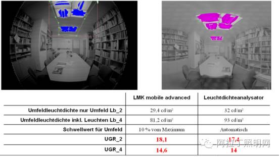 基于单反相机的眩光亮度测试与评价（文末有彩蛋！）