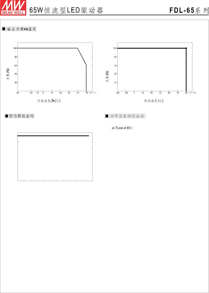 90%的高工作效率LED电源驱动器是怎样炼成的？