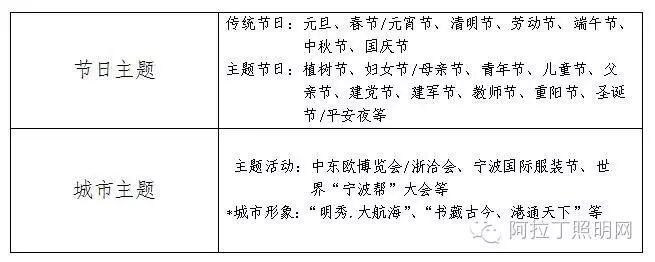 万元现金大奖征集宁波夜景美化（一期）工程灯光场景方案