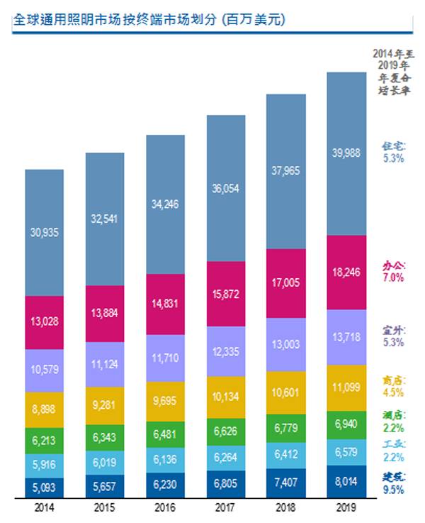 木林森眼中的国内与全球商机解读