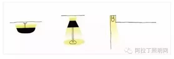 三种照明，点亮你的家