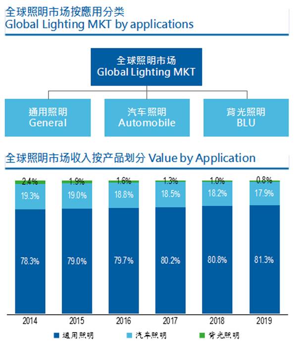 木林森眼中的国内与全球商机解读