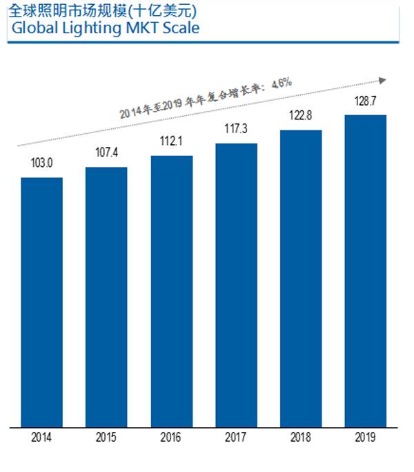 木林森眼中的国内与全球商机解读