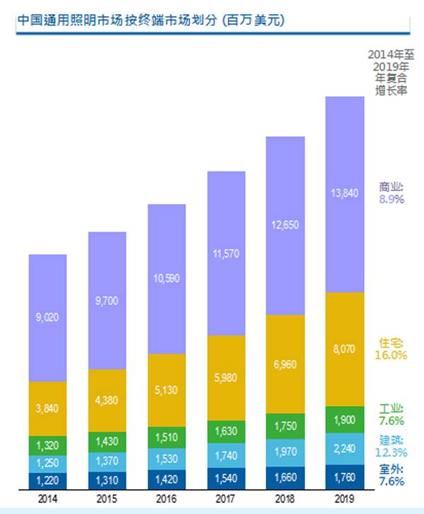 木林森眼中的国内与全球商机解读
