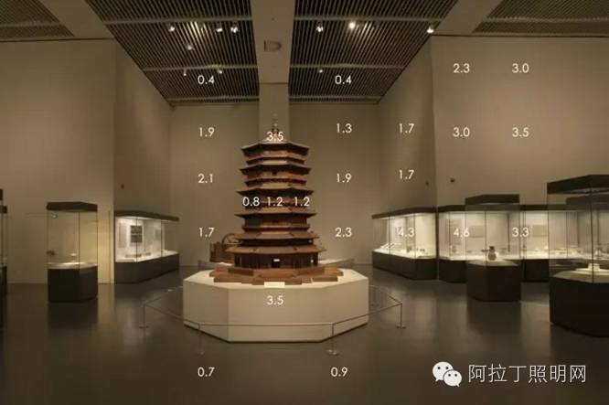 超强大的展陈照明设计工作思路和流程