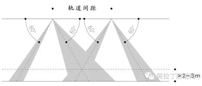 超强大的展陈照明设计工作思路和流程