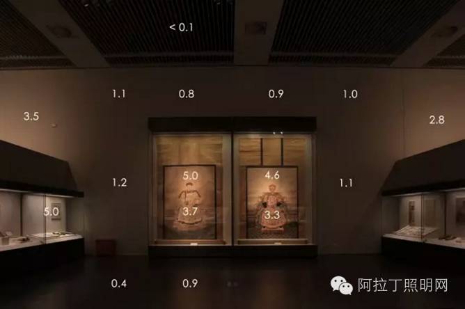 超强大的展陈照明设计工作思路和流程