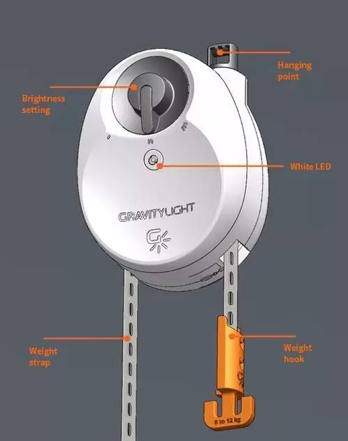 不花1度电，这盏灯单靠重力照明，将改写15亿人的命运！