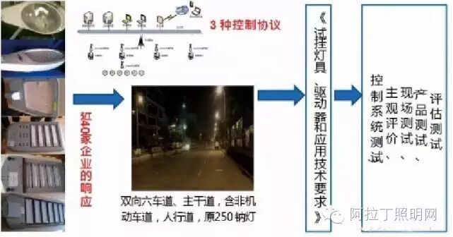 隧道照明工程应用案例及路灯试挂试验