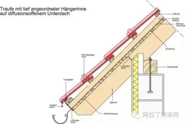 盖个屋顶，德国人也这么讲究！
