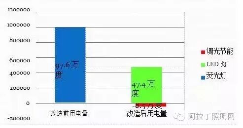 隧道照明工程应用案例及路灯试挂试验