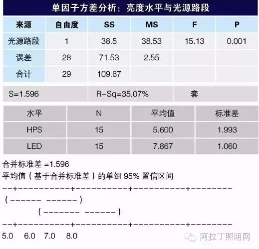 隧道照明工程应用案例及路灯试挂试验