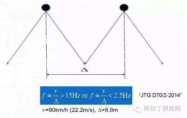 行家说