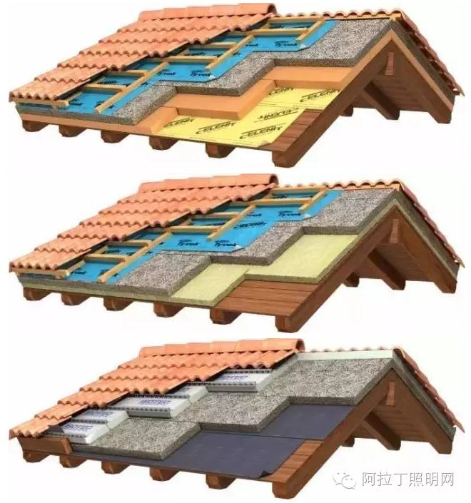 盖个屋顶，德国人也这么讲究！