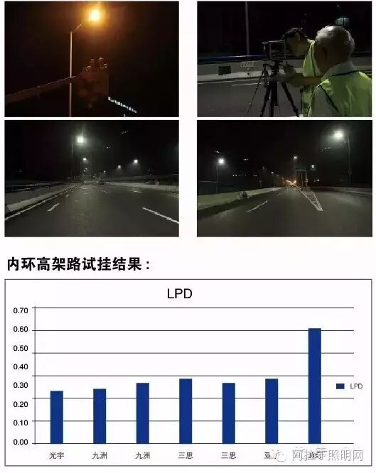 隧道照明工程应用案例及路灯试挂试验