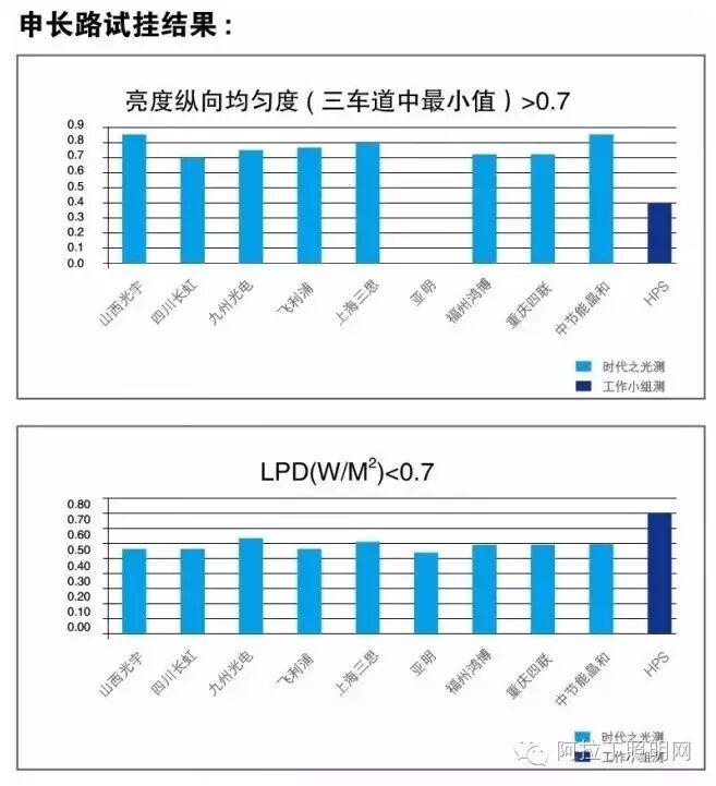 隧道照明工程应用案例及路灯试挂试验