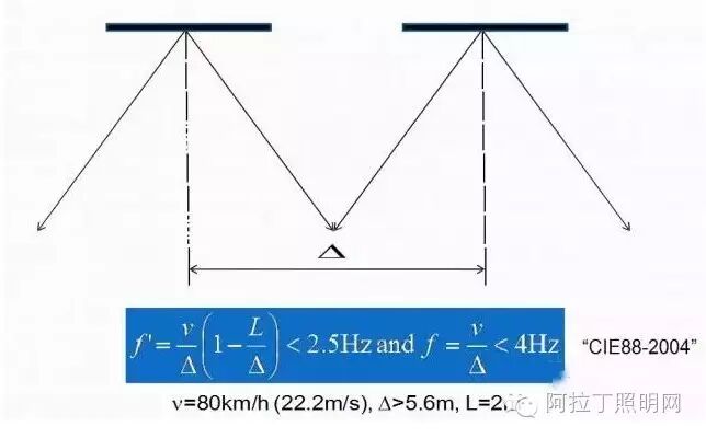 隧道照明工程应用案例及路灯试挂试验