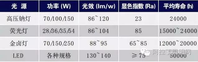隧道照明工程应用案例及路灯试挂试验