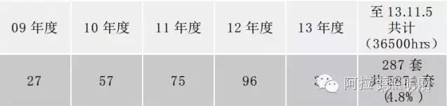 隧道照明工程应用案例及路灯试挂试验