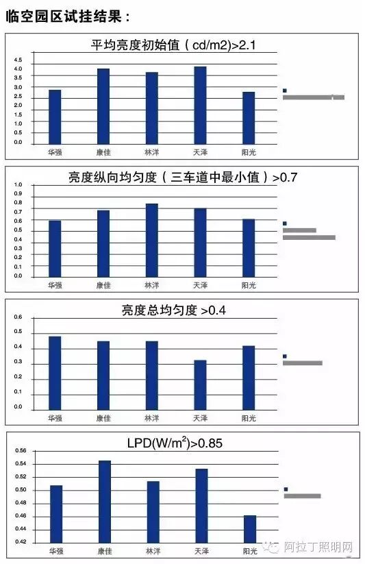隧道照明工程应用案例及路灯试挂试验