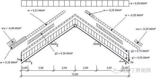 盖个屋顶，德国人也这么讲究！