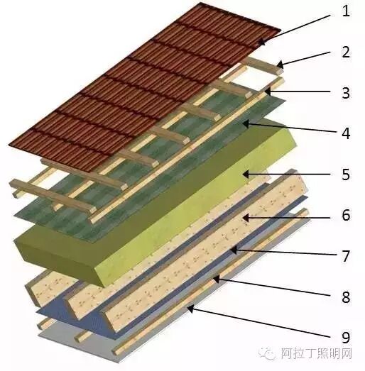 盖个屋顶，德国人也这么讲究！