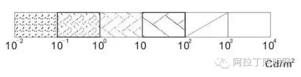 照明天天用，可你真的懂吗？