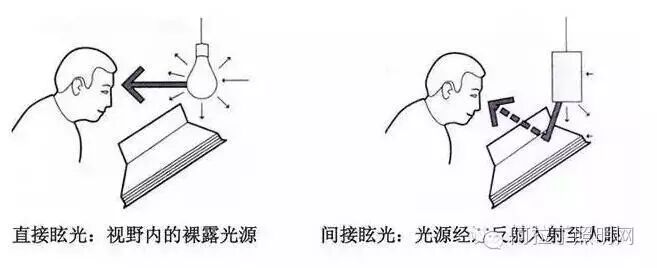 照明天天用，可你真的懂吗？