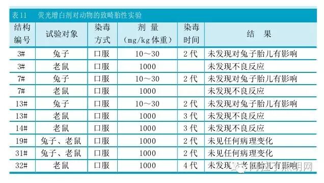 又见365nm紫外灯！荧光增白剂真的会致癌？