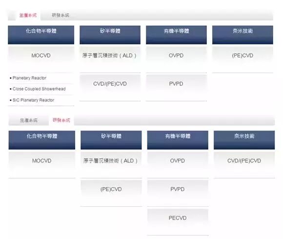估值6.7亿欧元，MOCVD巨头爱思强卖给福建投资基金