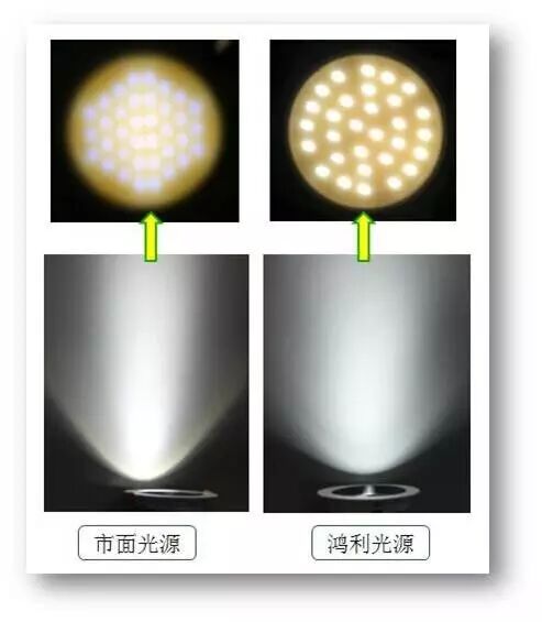 鸿利光电COB丨实现高光效和高光品质的最大化