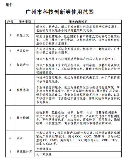 通知 |科技创新券使用范围的补充通知