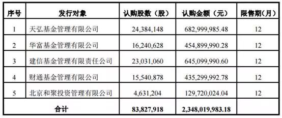 募资超23亿❗木林森再扩LED主营业务