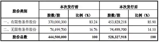 募资超23亿❗木林森再扩LED主营业务