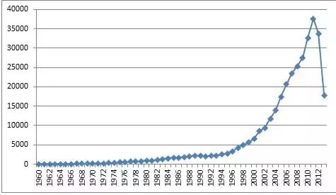 全球LED产业专利信息分析报告