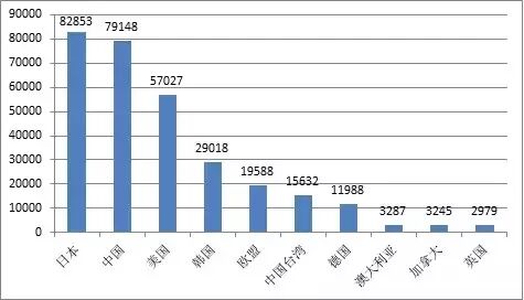 全球LED产业专利信息分析报告