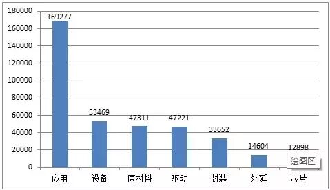 全球LED产业专利信息分析报告