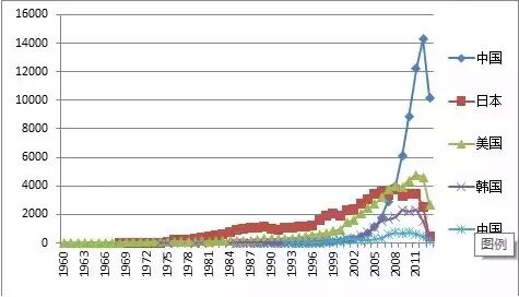 全球LED产业专利信息分析报告